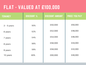 Right To Buy Mortgage Advice