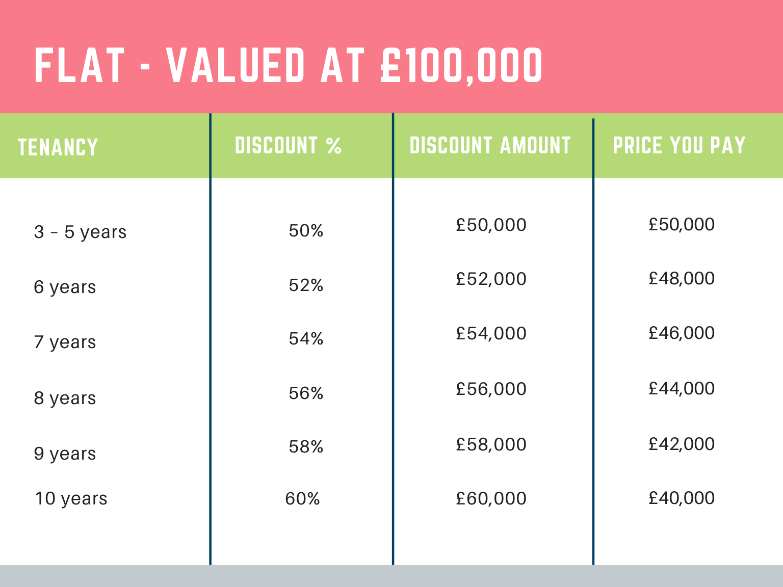 Right To Buy Mortgages AS Mortgages Fee Free