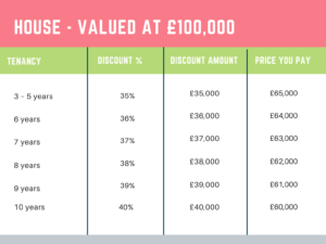 Right To Buy Mortgage Brokers